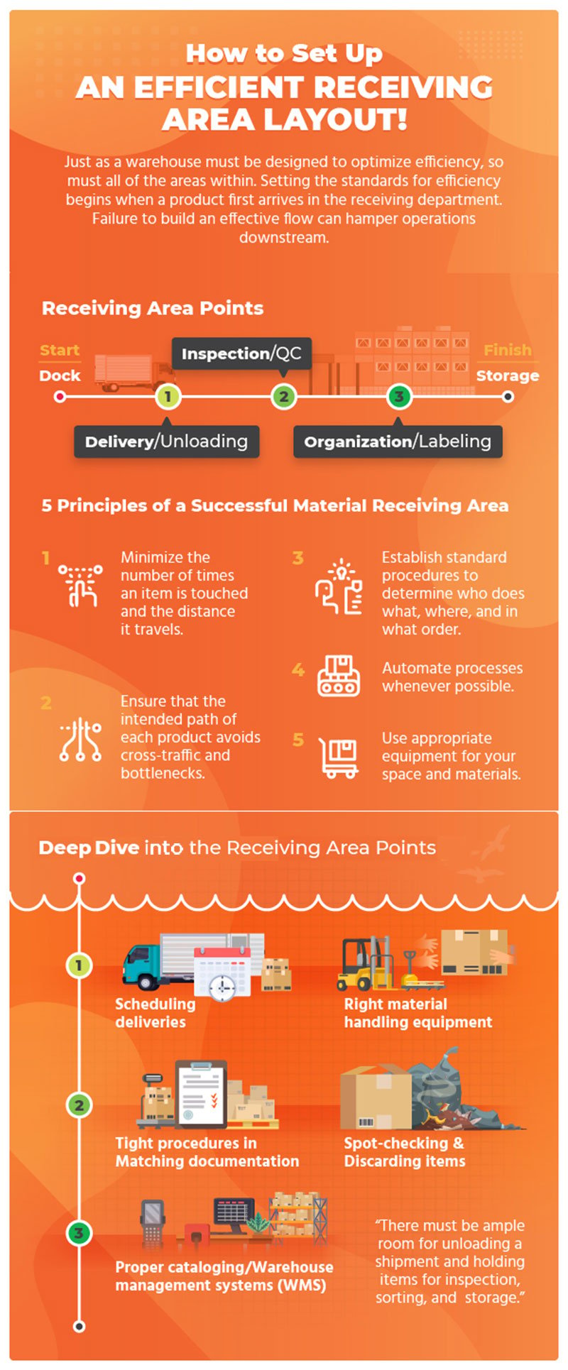 5-principles-of-a-successful-material-receiving-area