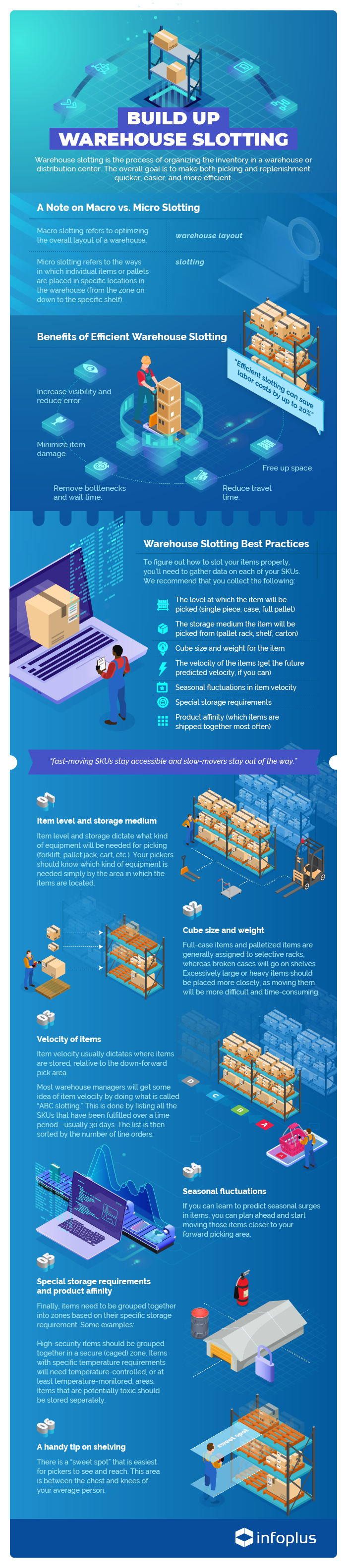 Benefits of Efficient Warehouse Slotting and How To Do It Right?